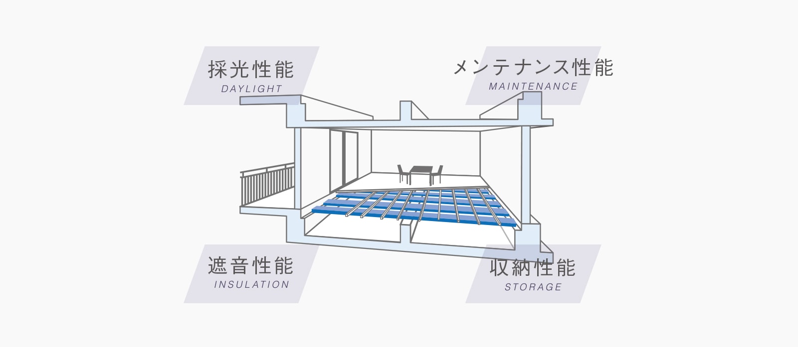 ルネス工法の4つの特徴